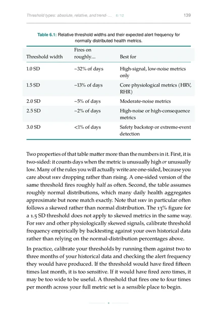 AI Agents for Personal Health, printed page: Threshold width roughly… Best