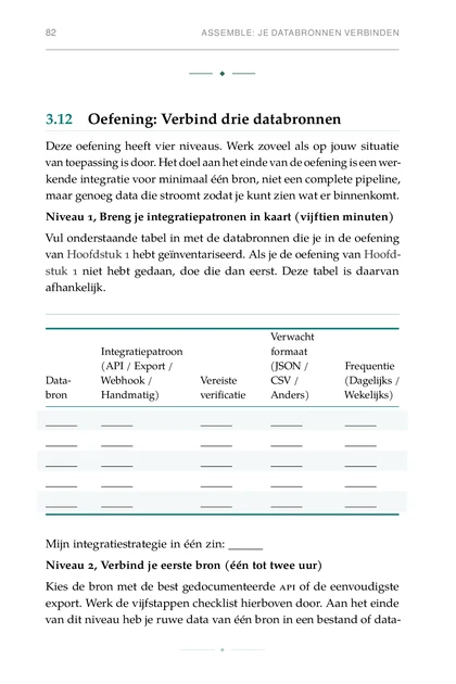 AI-agenten voor Persoonlijke Gezondheid, gedrukte pagina: Integratiepatroon formaat