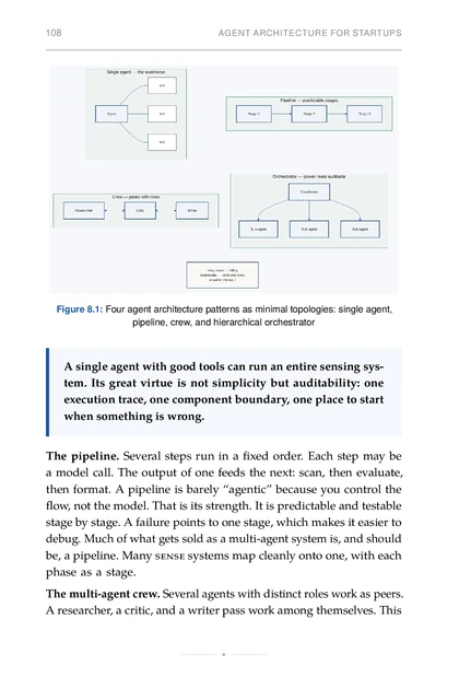 Four AI agent architecture patterns shown as system topologies
