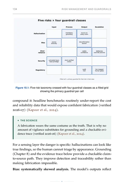 Grid mapping five agent risks to four classes of guardrails