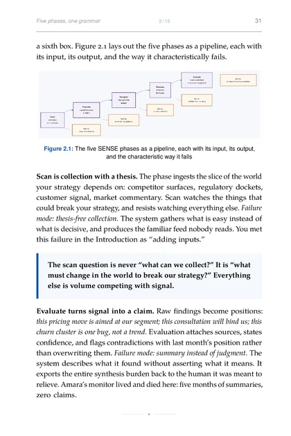 SENSE pipeline showing Scan, Evaluate, Navigate, Simulate, and Execute with a failure mode for each phase