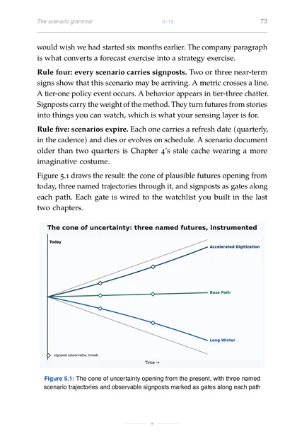 Cone of uncertainty branching into three named future scenarios