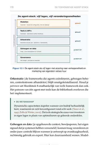 AI-agentstack met vijf lagen die elk in een ander tempo veranderen