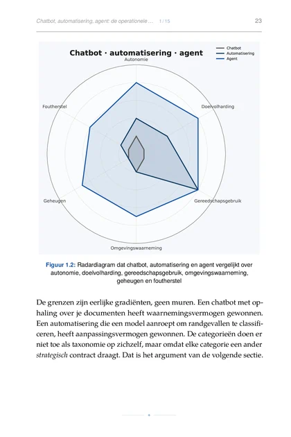 Radar die een chatbot, automatisering en een AI-agent vergelijkt op operationele kenmerken
