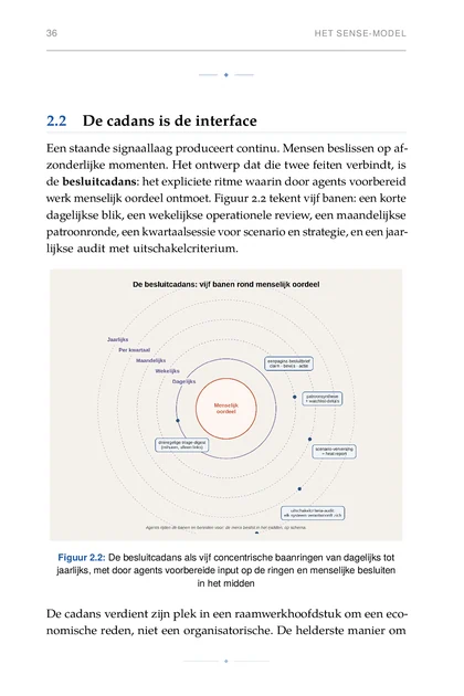 Vijf concentrische ringen voor besliscadans rond menselijk oordeel