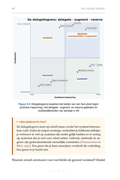 Schema van de delegeringsgrens met drie keuzes: delegeren, versterken of reserveren voor menselijk oordeel