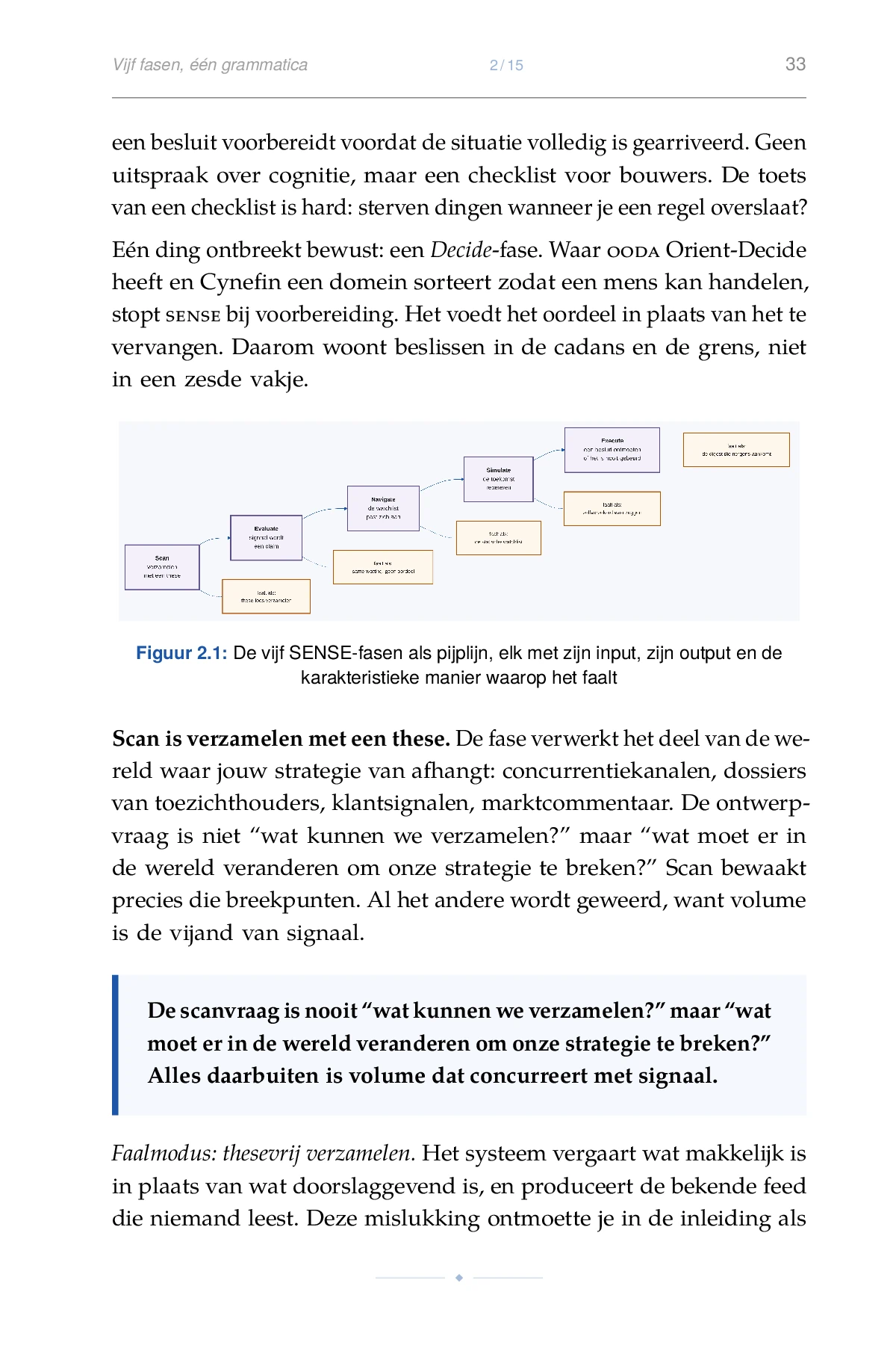 SENSE-diagram waarin Scan, Evaluate, Navigate, Simulate en Execute elk aan een eigen faalmodus zijn gekoppeld.
