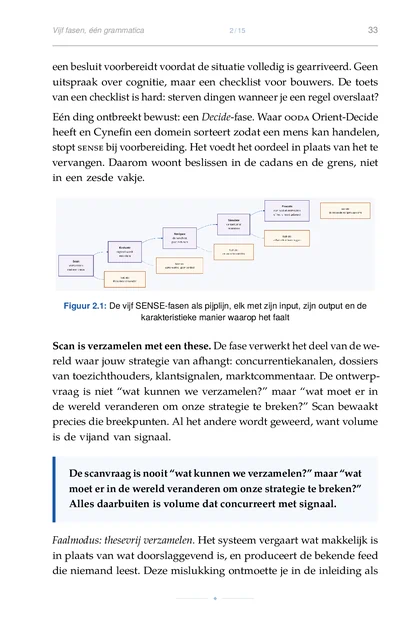 SENSE-pijplijn met vijf Engelse faselabels: Scan, Evaluate, Navigate, Simulate en Execute; bij elke fase staat een faalmodus