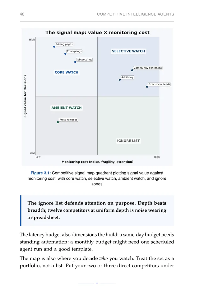 Mapping competitive signals by value and urgency