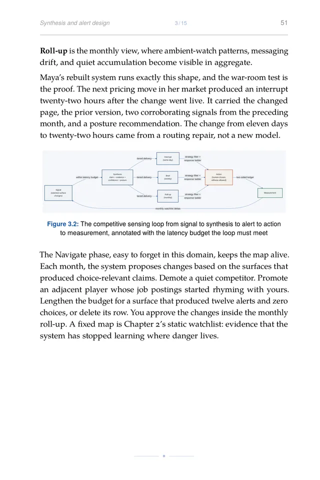 The competitive-sensing loop, from signal to action