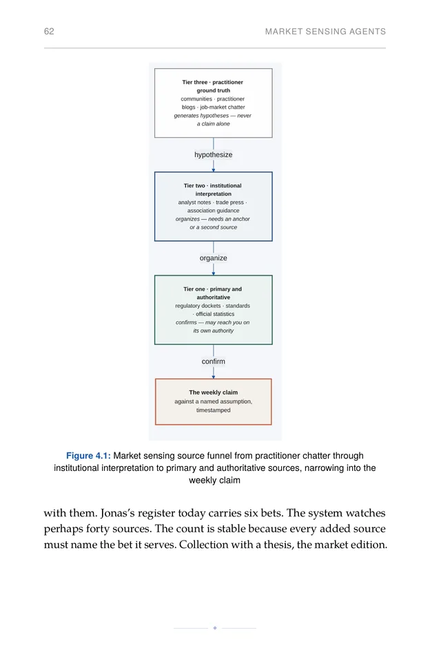 The market-sensing source funnel