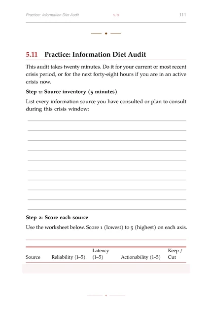 Decision-Making Under Chaos, printed page: 5.11 Practice: Information Diet Audit
