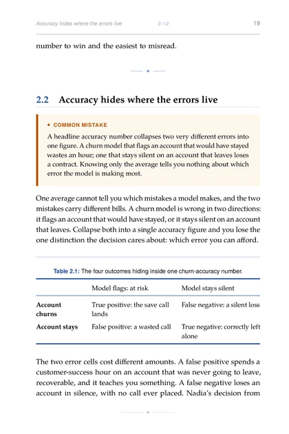 ML for Strategic Founders, printed page: Model flags: at risk Model stays silent