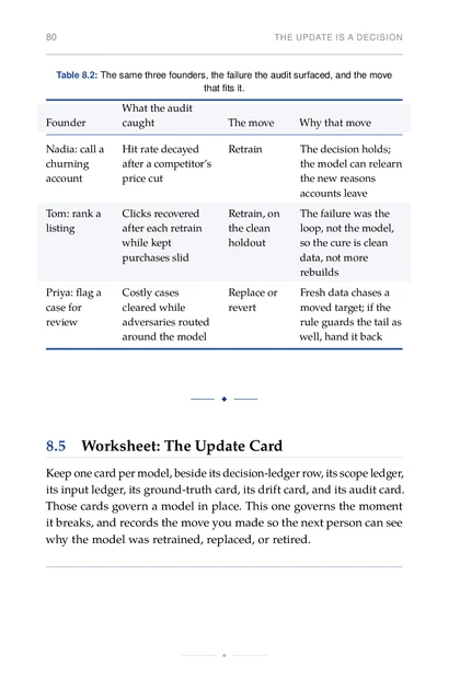 ML for Strategic Founders, printed page: Those cards govern a model in place. This one governs the moment