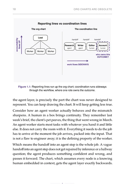 The Multi-Agent Organization, printed page: Reporting lines run up the org chart; coordination runs sideways