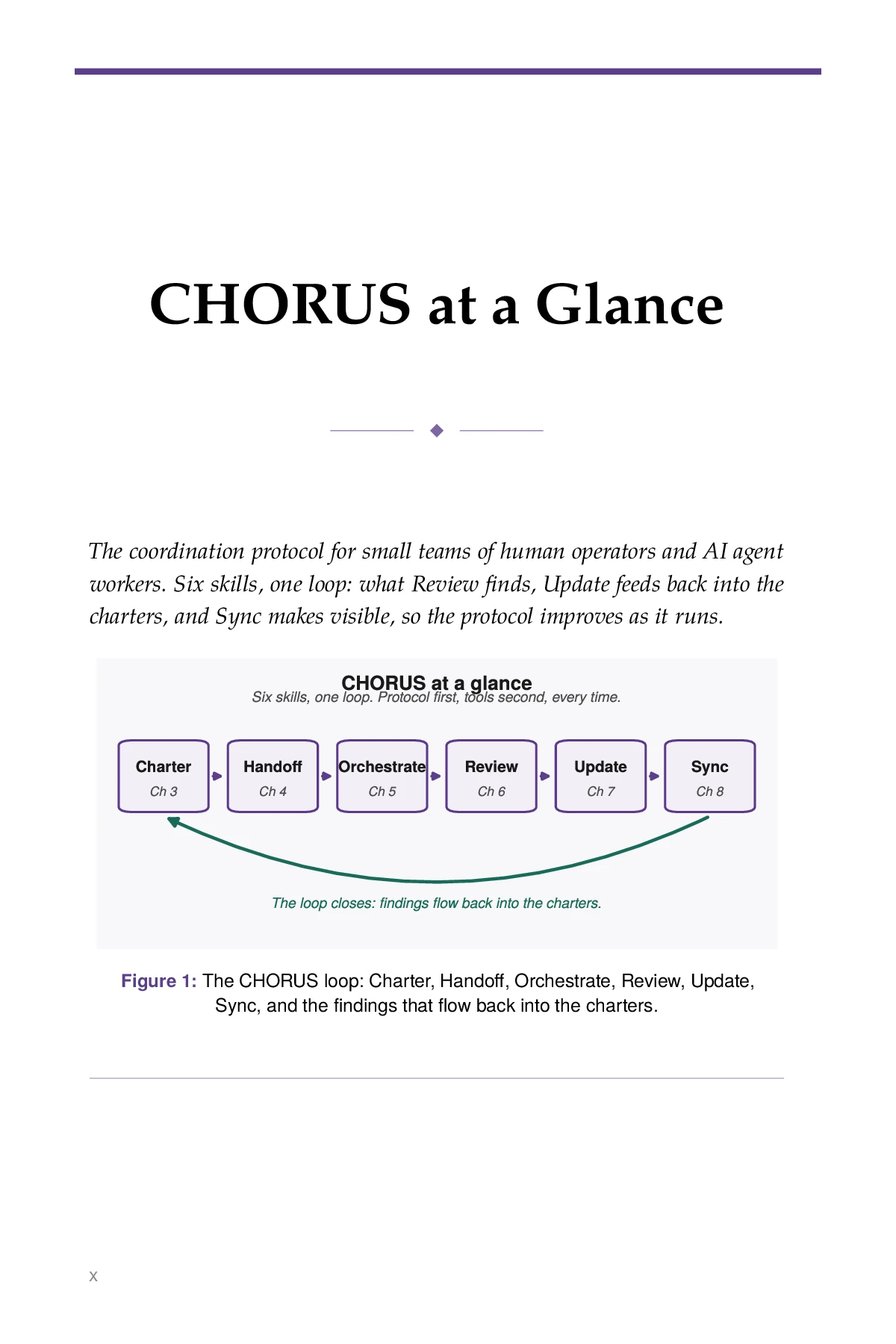 The Multi-Agent Organization, printed page: The CHORUS loop: Charter, Handoff, Orchestrate, Review, Update,