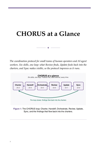 The Multi-Agent Organization, printed page: The CHORUS loop: Charter, Handoff, Orchestrate, Review, Update,
