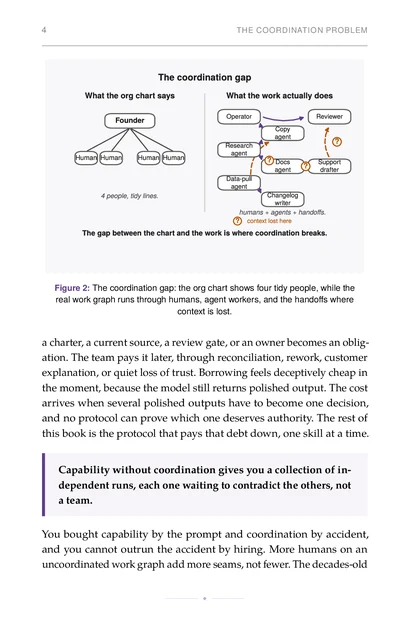 The Multi-Agent Organization, printed page: The coordination gap: the org chart shows four tidy people, while the real work graph runs through humans, agent workers, and the handoffs where