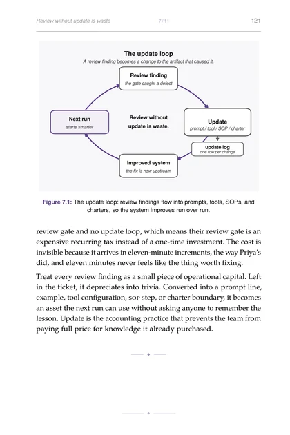 The Multi-Agent Organization, printed page: The update loop: review findings flow into prompts, tools, SOPs, and