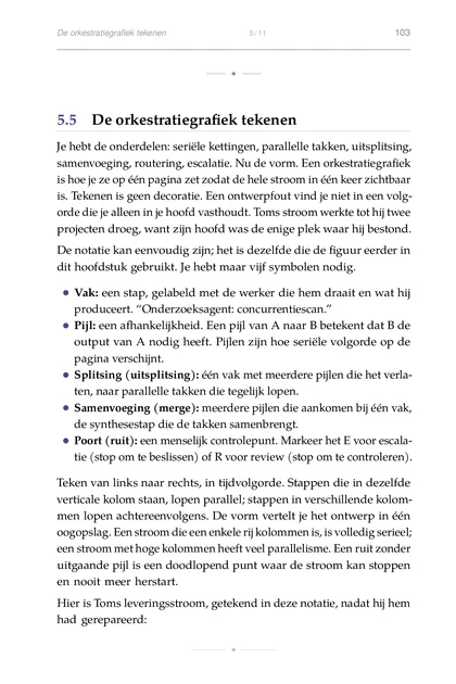 De Multi-Agent Organisatie, gedrukte pagina: Vak: een stap, gelabeld met de werker die hem draait en wat hij