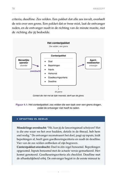 De Multi-Agent Organisatie, gedrukte pagina: Figuur 4.1: Het contextpakket: zes velden die een taak over een grens dragen,