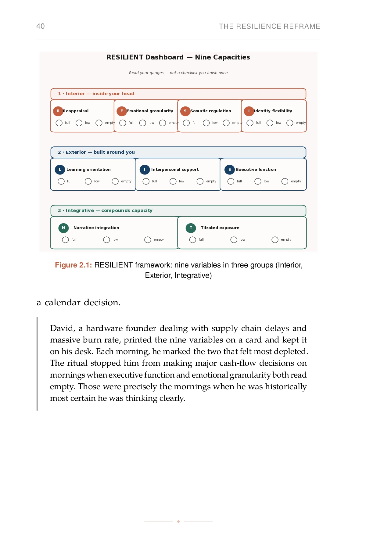 The Psychology of Founder Resilience, printed page: RESILIENT framework: nine variables in three groups (Interior, Exterior, Integrative)