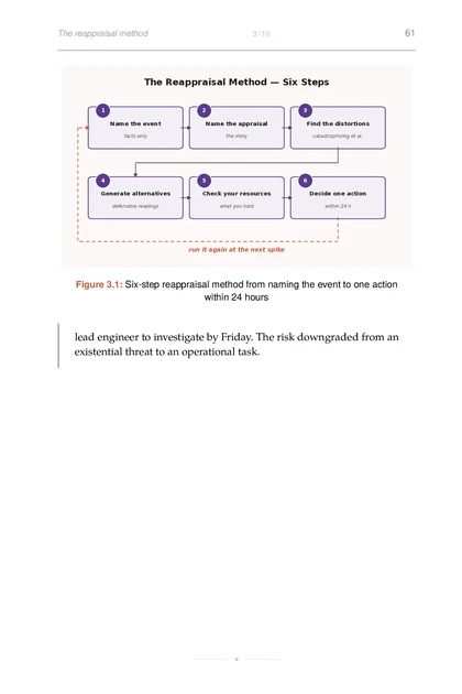 The Psychology of Founder Resilience, printed page: Six-step reappraisal method from naming the event to one action within 24 hours