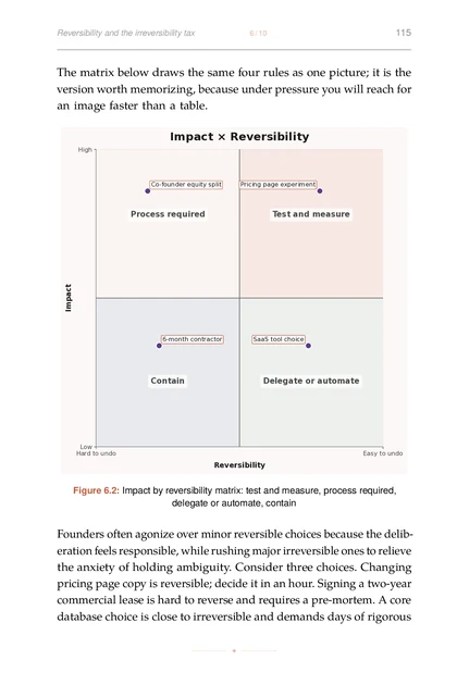 The Psychology of Founder Resilience, printed page: Impact by reversibility matrix: test and measure, process required, delegate or automate, contain