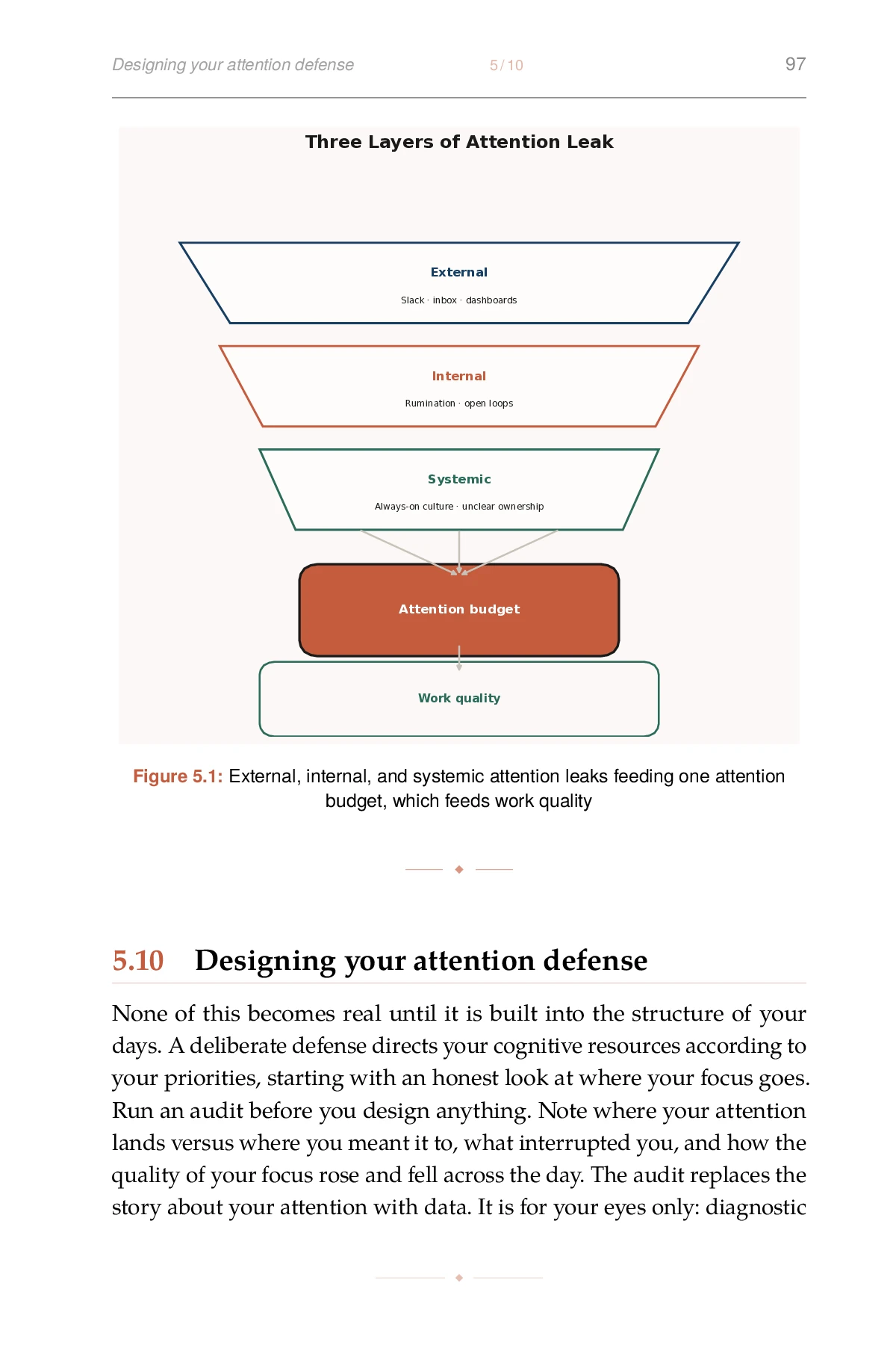 The Psychology of Founder Resilience, printed page: Figure 5.1: External, internal, and systemic attention leaks feeding one attention