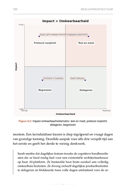 De psychologie van oprichtersveerkracht, gedrukte pagina: Figuur 6.2: Impact-omkeerbaarheidsmatrix: test en meet, protocol verplicht,