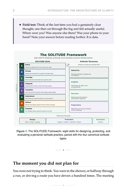 Strategic Solitude, printed page: The SOLITUDE Framework: eight skills for designing, protecting, and evaluating a personal solitude practice, paired with the four canonical solitude