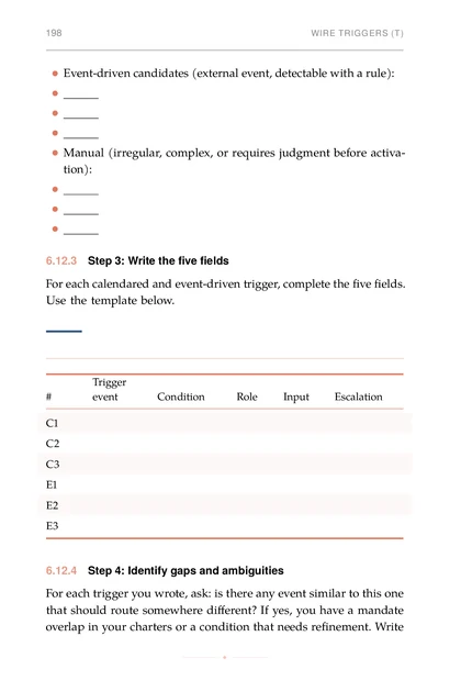 The Agent Dream Team, printed page: Event-driven candidates (external event, detectable with a rule):
