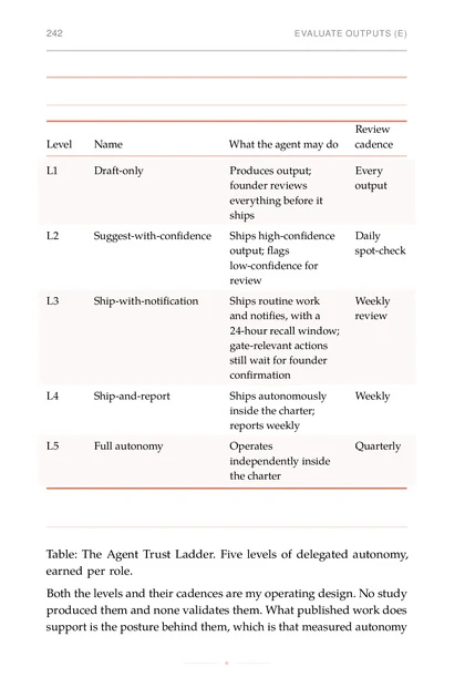 The Agent Dream Team, printed page: Review