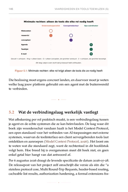 Het Agent-Droomteam, gedrukte pagina: Figuur 5.1: Minimale rechten: elke rol krijgt alleen de tools die ze nodig heeft