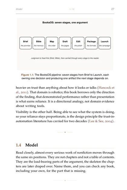 The Agentic Author, printed page: The BooksOS pipeline: seven stages from Brief to Launch, each