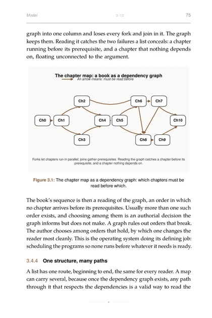 The Agentic Author, printed page: The chapter map as a dependency graph: which chapters must be