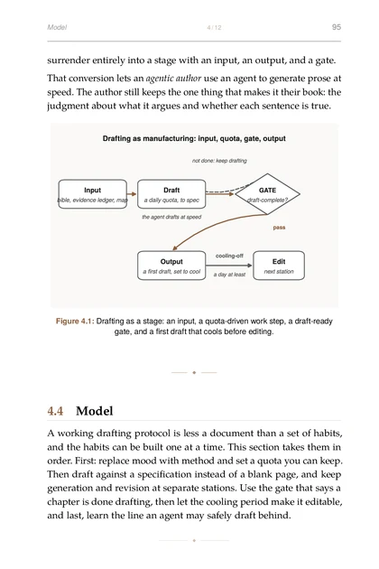 The Agentic Author, printed page: Drafting as a stage: an input, a quota-driven work step, a draft-ready