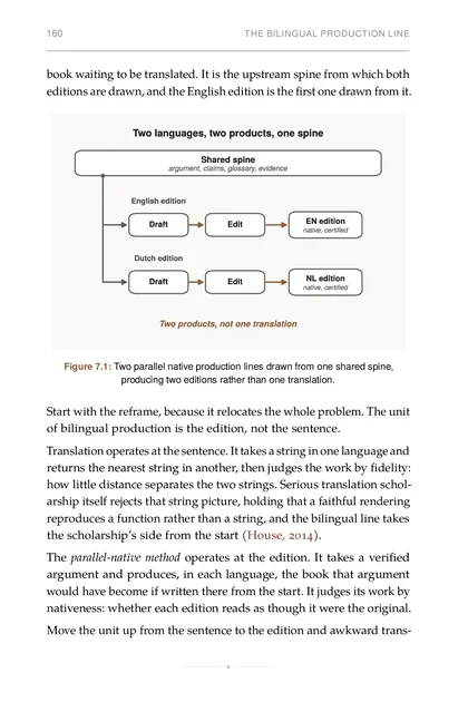 The Agentic Author, printed page: Two parallel native production lines drawn from one shared spine,