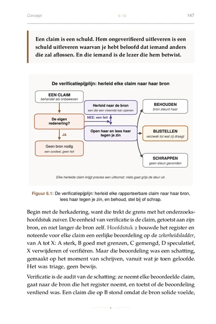 De Agentische Auteur, gedrukte pagina: Figuur 6.1: De verificatiepijplijn: herleid elke rapporteerbare claim naar haar bron,
