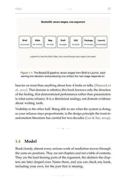 The BooksOS pipeline: seven stages from Brief to Launch