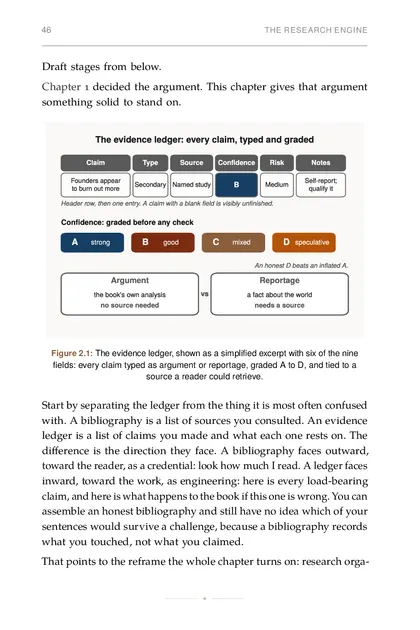 The evidence ledger: every claim graded and tied to a retrievable source