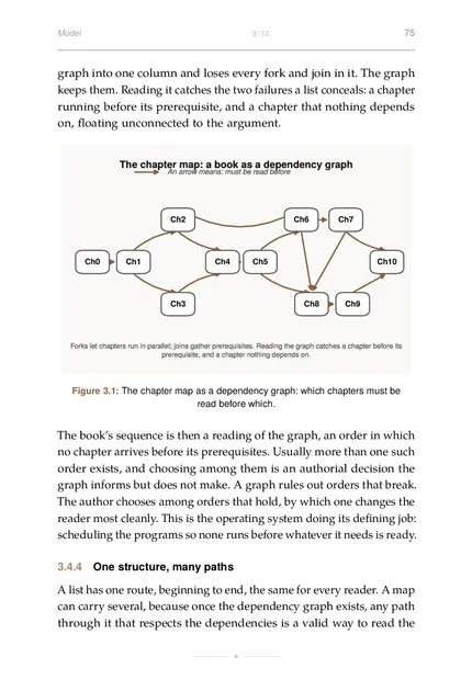 The chapter map as a dependency graph