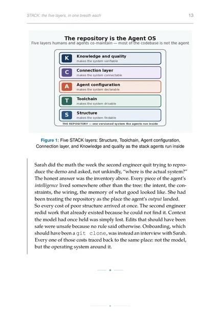 The Agentic Codebase, printed page: Five STACK layers: Structure, Toolchain, Agent configuration, Connection layer, and Knowledge and quality as the stack agents run inside