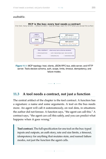 The Agentic Codebase, printed page: MCP topology: host, clients, JSON-RPC bus, stdio server, and HTTP server. Tools declare schema, auth, scope, limits, timeout, idempotency, and