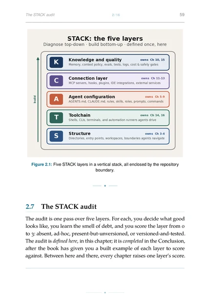 The Agentic Codebase, printed page: Five STACK layers in a vertical stack, all enclosed by the repository