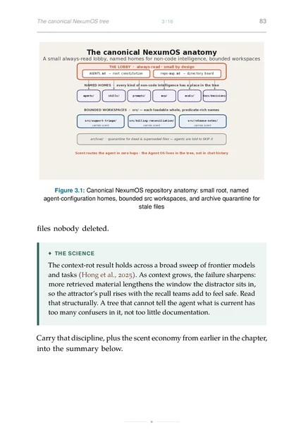 The Agentic Codebase, printed page: Canonical NexumOS repository anatomy: small root, named agent-configuration homes, bounded src workspaces, and archive quarantine for