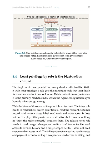 The Agentic Codebase, printed page: Role isolation: an orchestrator delegates to triage, billing-reconciler, and release-notes. Each role has its own context, least-privilege tools,