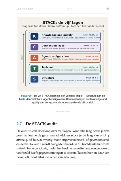 De Agentische Codebase, gedrukte pagina: Figuur 2.1: De vijf STACK-lagen als een verticale stapel — Structure aan