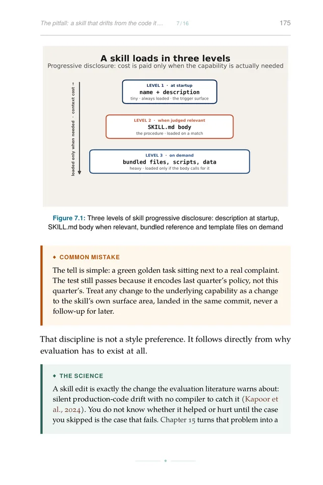 Progressive disclosure: three levels of a skill