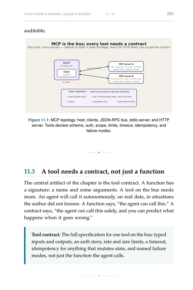 MCP topology: host, clients, and the tool bus